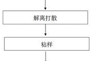 測定鐵礦顆粒形貌指導配礦的方法