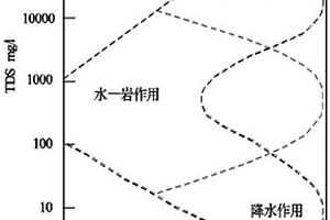盆地熱水型砂巖鈾成礦的預測方法
