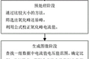 電極反應參數的測定方法