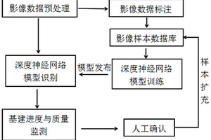 電力行業基建項目進度與質量的一體化監測方法