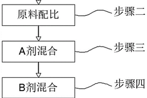 mini顯示屏用環氧AB膠及測試方法