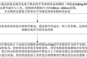 可穿戴壓電傳感器的制備方法及壓電測試實驗裝置及應用