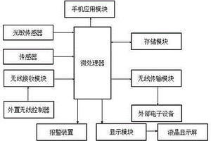 多功能無線隨身空氣質量實時監測儀