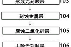 非制冷紅外焦平面探測器光學窗口的濕法腐蝕方法