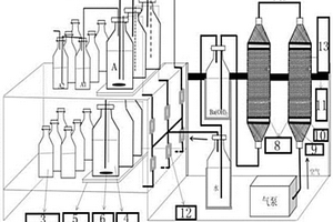 應用于生物降解試驗的測試系統