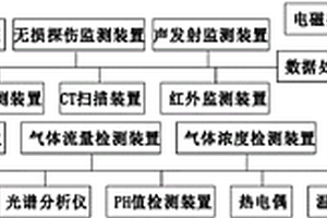 多相多場耦合錨固體組合變形試驗系統及方法