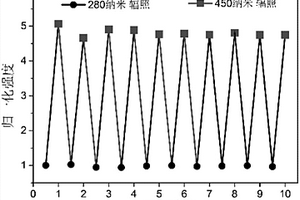 基于稀土摻雜光致色變材料及其制備方法和應用