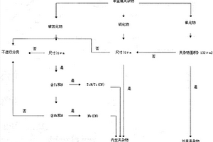 鋼中夾雜物定量評價方法