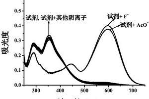 2-[2-羥基-5-(4-硝基偶氮苯)苯乙烯基]-8-羥基喹啉比色試劑及制備和應用