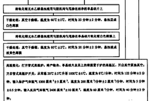 無機化合物氮化鎵納米線的制取方法