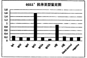 雜交瘤細胞株及其產生的抗鹽酸克倫特羅單克隆抗體