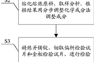 1420鋁鋰合金光譜標準樣品制備方法