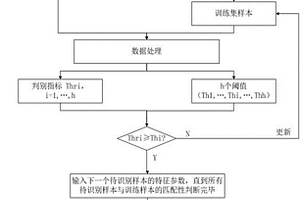 基于聚類算法的玉米種子高光譜圖像分類識別模型更新方法