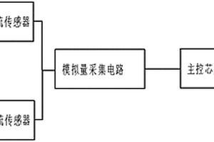 六氟化硫泄漏監測裝置