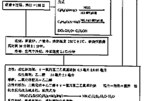 超細疏水性二氧化硅的制取方法