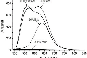 能夠區分半胱氨酸/同型半胱氨酸和谷胱甘肽熒光探針的制備與應用