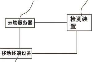 人體口氣處理系統
