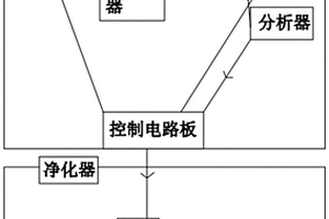 智慧路燈用環境監控凈化系統