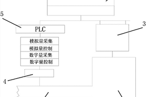 CVD方法制備ZnSe過程中的尾氣自動控制系統