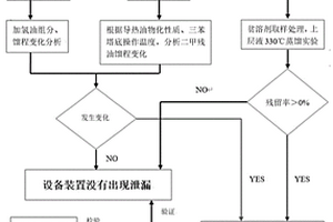 苯加氫導熱油供熱系統漏油的判斷方法