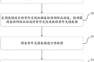 煙用爆珠鑒別分類方法