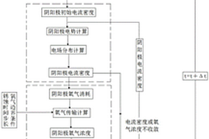 栓釘銹蝕模擬的數值方法