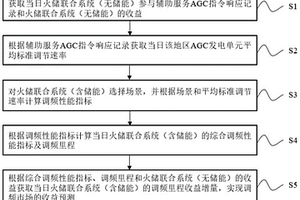 火儲聯合系統參與調頻市場的收益預測方法及系統