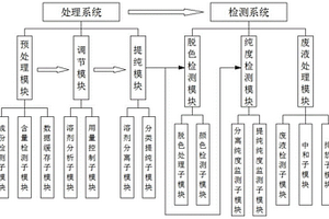 高純有機溶劑環己烷的提純系統