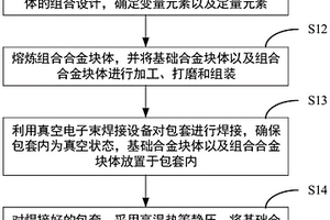 高通量合金制備、表征及成分設計方法
