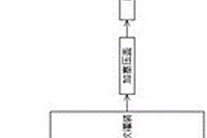 用于血培養瓶生產的試劑及血培養瓶生產工藝