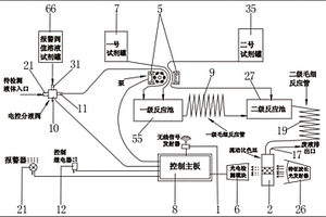 亞硝酸鹽在線監控系統