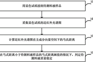 用于評判料液質量穩定性的方法和系統