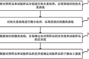 煙絲滾筒干燥加工強度判定方法和系統