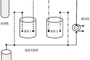 水載流輸液系統