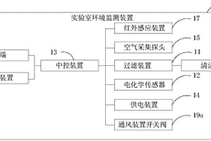 實驗室環境監測裝置