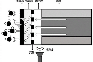 宽带可调谐的光纤表面等离激元传感探针
