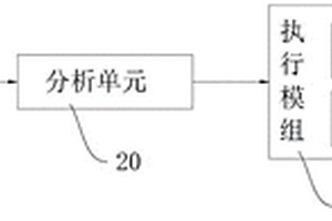 MOCVD反應室壓力控制系統及壓力控制方法