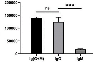 ALG1-CDG、PMM2-CDG生物標記物的合成方法及其應用