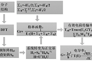 包含退相干作用的聚合物分子電學性質的模型構建方法及其應用