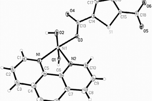 基于噻吩?2,5?二羧酸和鄰菲啰啉構筑的金屬有機框架化合物的合成及應用