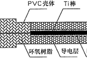 鋼筋腐蝕監測用全固態參比電極的制備方法