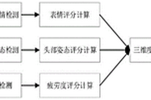 基于攝像的多模態學習狀態識別方法