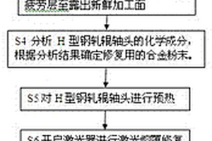 H型鋼軋輥軸頭磨損后的修復方法