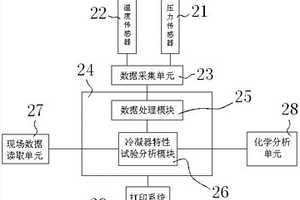 核電站用冷凝器特性試驗系統、方法及裝置