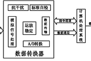 陽離子數據處理器