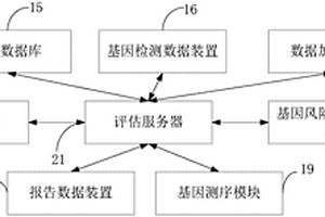 胚胎植入前的基因學評估系統