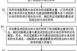 溶解氧的识别方法、装置、存储介质及设备