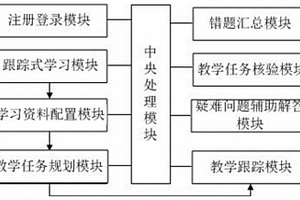 電子教育學習系統