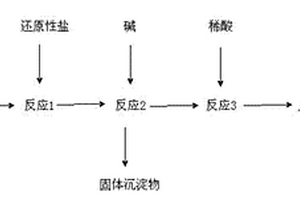 重鉻酸鉀法在線測定COD產生的廢液處理方法