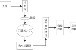 基于三維熒光特征峰的橄欖油品質鑒定裝置